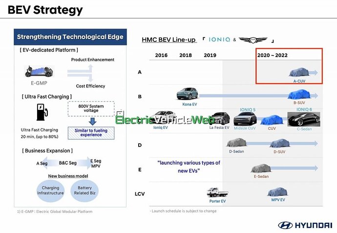 Hyundai-electric-car-India-launch-A-CUV-1024x709