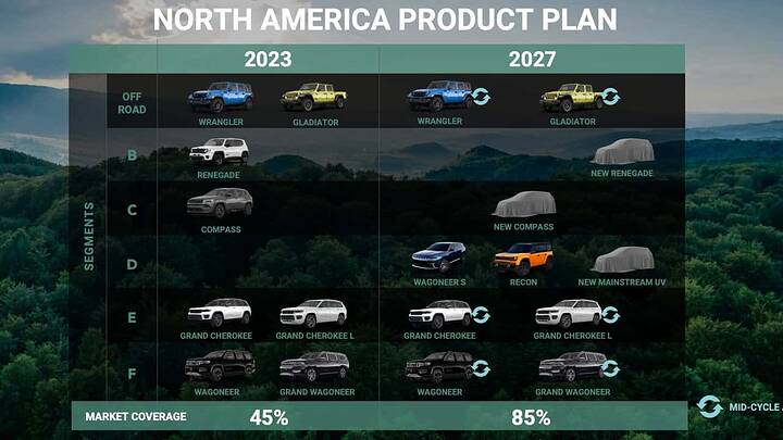 jeep-2027-product-plans