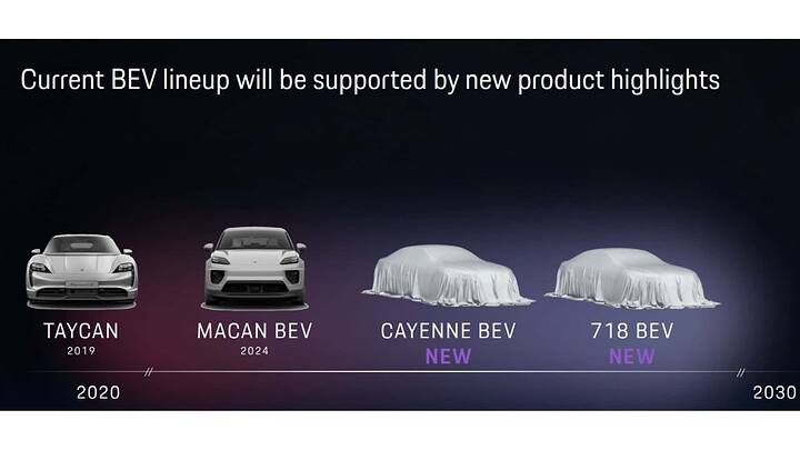 porsche-lineup-update