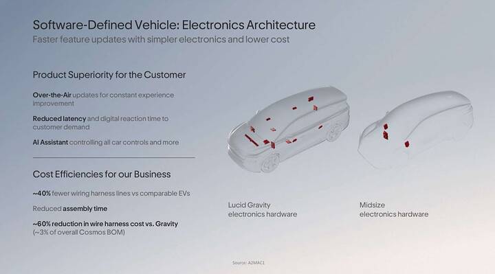 lucid-plans-four-evs-based-on-the-midsize-platform-including-a-two-seat-robotaxi-named-lunar_2